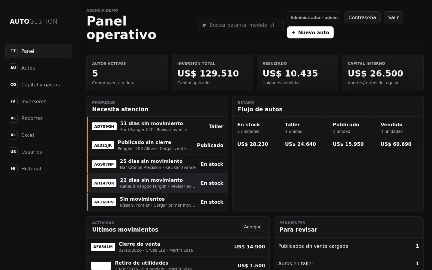 Después: panel del sistema de gestión